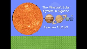 The Minecraft Solar System in Algodoo