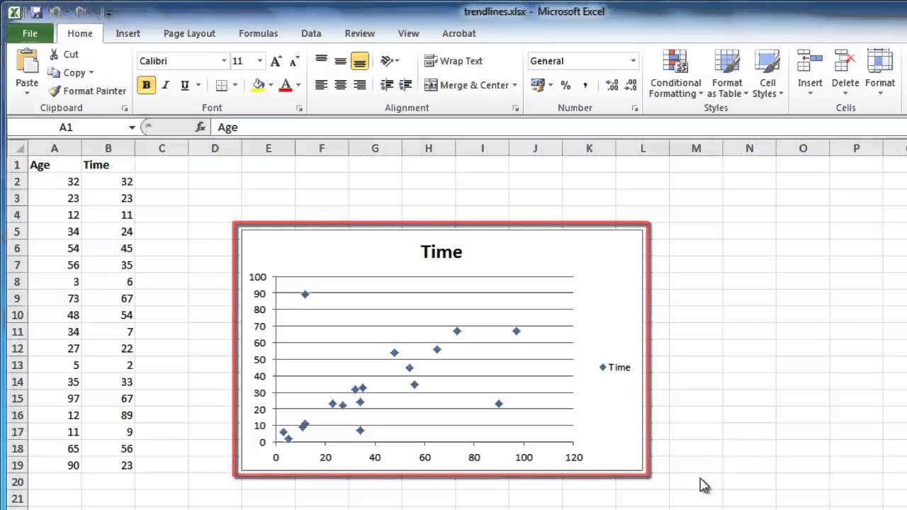 Add Linear Line To Excel Chart