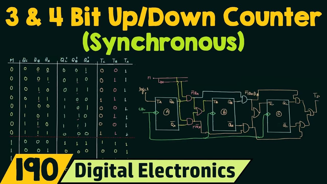 Synchronous Counter and the 4-bit Synchronous Counter