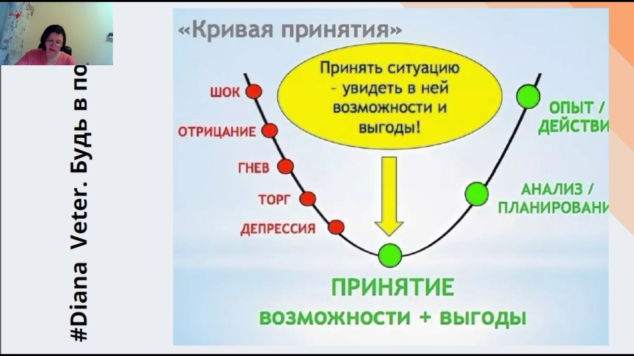 Цикл неизбежности. Фазы принятия ситуации. Стадии принятия ситуации в психологии. Стадии в психологии отрицание принятие. Психологические фазы принятия.