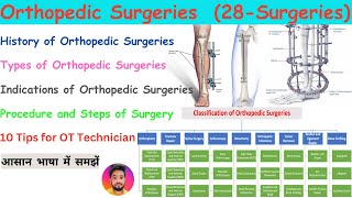 Orthopaedic Surgeries in Hindi | History and Types | Procedure and Steps of Orthopaedic Surgeries||