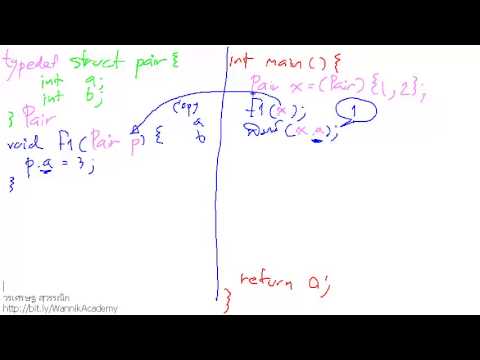 วีดีโอ: ตัวชี้ไปยังประเภทฟังก์ชันใน C ++ คืออะไร?