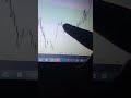 $NASDAQ #forextrading #nasdaq100 #fypシ゚viral #daytrading