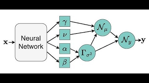 Evidential Conditional Neural Processes
