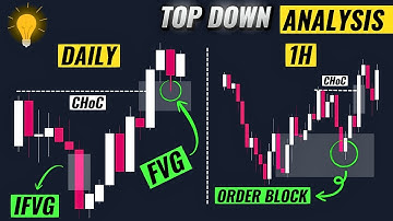 The Best TOP DOWN Trading Strategy Simplified (Step-By-Step Guide)