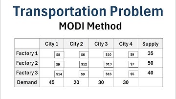 How to Find the Optimal Solution to a Transportation Problem Using the MODI Method