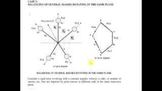 BALANCING OF ROTATING MASSES