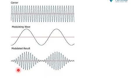 2007211645 DEE3413 Chapter 2 Part 01 INTRODUCTION TO Amplitude Modulation