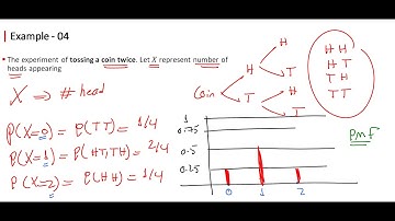 📊 Random Variable - Probability Mass Function (PMF) 🎲