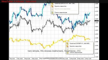 MetaTrader 4 Indicator  Instrument