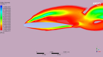 Local Eddy Viscosity Contour Animation of NASA SC-20612 AIRFOIL - DES Transient