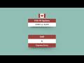 Working as a PSW in Ontario but confused about PR options? #imygrate #rcic #ircc #canada