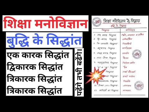 वीडियो: बौद्धिक विकास में कौन से दो कारक शामिल हैं?