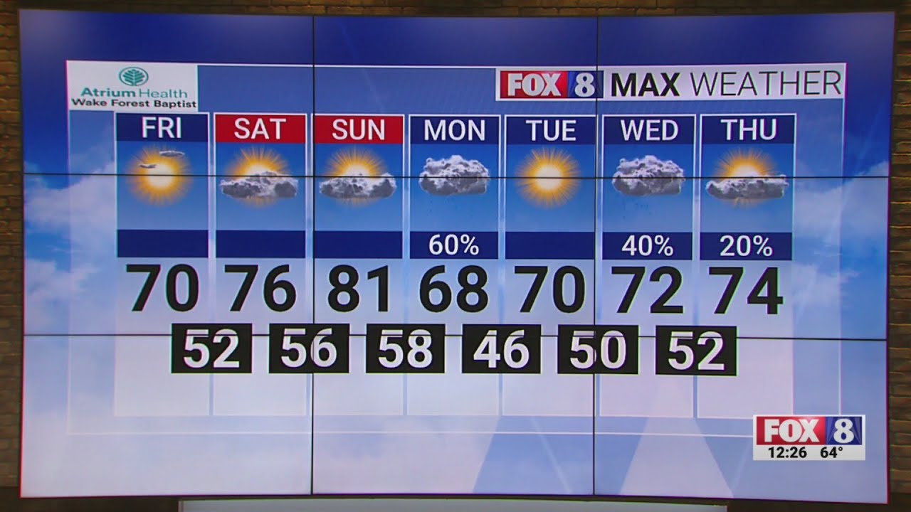 Lots of sunshine Friday afternoon in the Piedmont Triad - YouTube