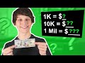 How Much a YouTube Channel Can Earn at 1K, 10K, and 100K Views