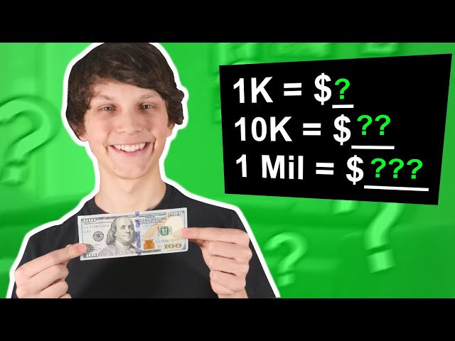 How Much a YouTube Channel Can Earn at 1K, 10K, and 100K Views