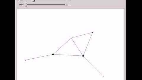 Continuous-Time Quantum Walk
