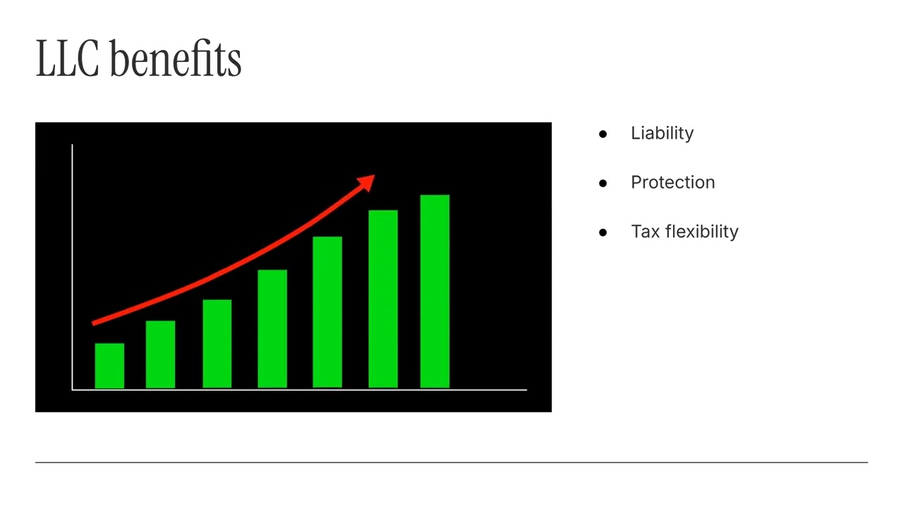 Lagos to Houston Bridge  3 Steps to US Market Entry
