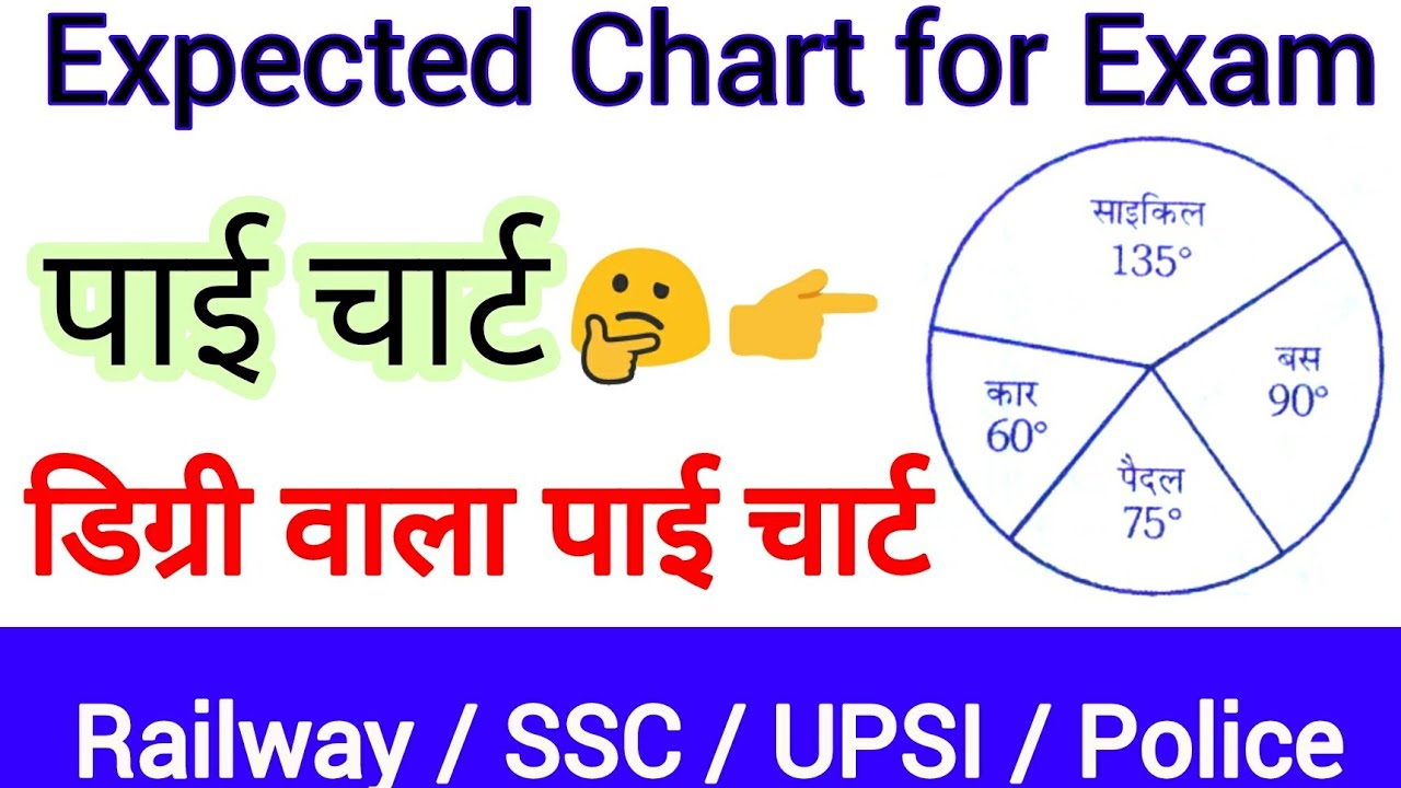 Pei Math Num पाई चार्ट, Pei Chart Math for RRB NTPC, Group D, UPSI, SSC MTS, SSC GD ...