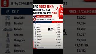 massive price shock hits India as commercial LPG cylinders jump 993 in a single move . #indiangas #