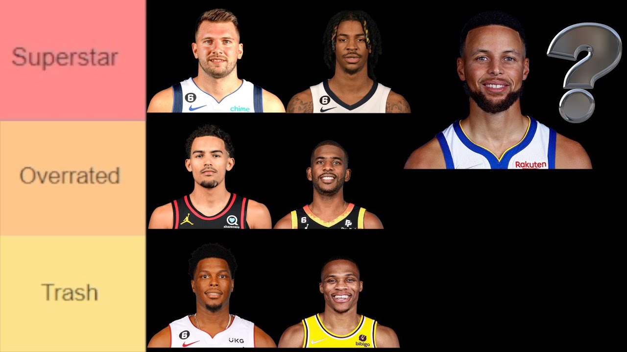 Ranking The NBA s Best Point Guards BEST NBA POINT GUARD TIER LIST ranking-the-nba-s-best-point-guards-best-nba-point-guard-tier-list