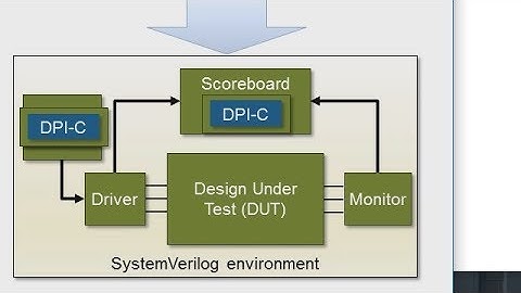 Generate SystemVerilog DPI Components for Simulation with Synopsys VCS - Simulink Video