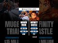 “Mugen Train vs Infinity Castle 💥 Which Broke Records Better? #Anime #demonslayer #budget #hype