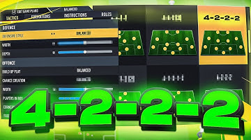 META RANK 1 4222 CUSTOM TACTICS & FORMATIONS (Updated Post Patch) - FIFA 23 ULTIMATE TEAM