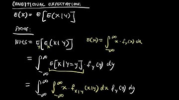 Conditional Expectation Proof (The Law of Iterated Expectation)