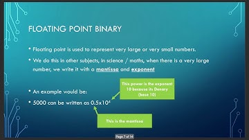 A Level - Floating Point, Fixed Point Binary