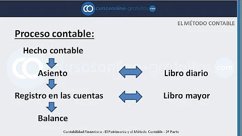 ¿Quién fue la primera persona que hablo de técnicas contables y cómo lo hacían?