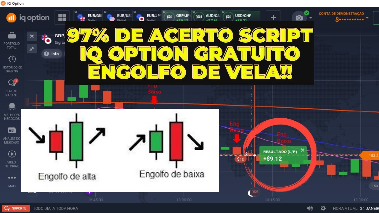 SCRIPT IQ OPTION GRATUITO ESTRATÉGIA DE ENGOLFO DE VELA