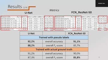 Unsupervised Deep Learning for Flood Segmentation in UAV imagery
