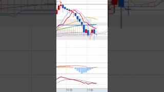 2026 01 21 #obv #nasdaq #automobile#futures#trading #indicators #비트코인 #btc#kosdaq #trader #hangseng
