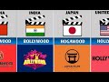 Film industries from different countries  the info touch