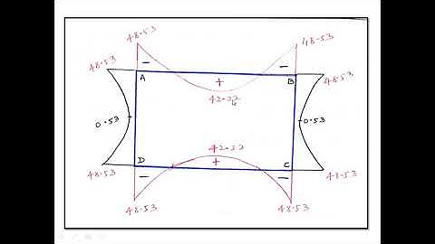 RCC Water Tanks: Lecture 10: rectangular tank with length to width ratio less than 2