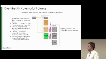 GRCon18 - An Over-the-Air Trainable Machine Modem for Resilient Communications