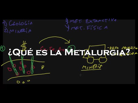 Qué es la metalurgia