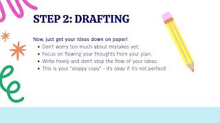 The Writing Process Planning, Revising and Editing.