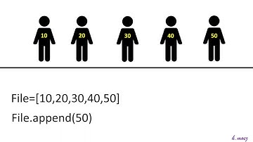 Permutation circulaire d