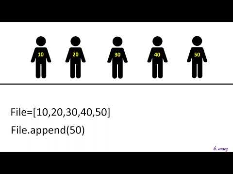 Permutation circulaire d'une file d'attente