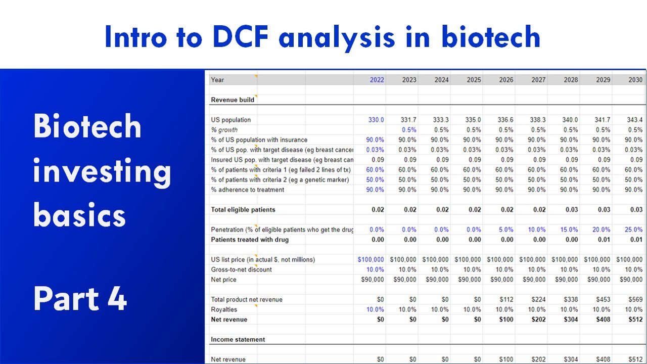 Biotech investing basics part 4 DCF analysis YouTube