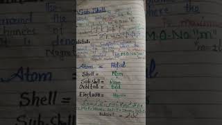 Easy tricks for shell, subshell, orbitals#plz#share and subscribe it#biologychemistry#english