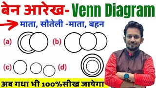 VENN DIAGRAM (वेन आरेख) का शुरू से पूरा निचोड़ ! ऐसा ट्रिक जिसे सीखकर गधा भी VENN DIAGRAM सीख जायेगा