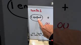 Loi 1 de l’article 6 des sdg en milieu familial