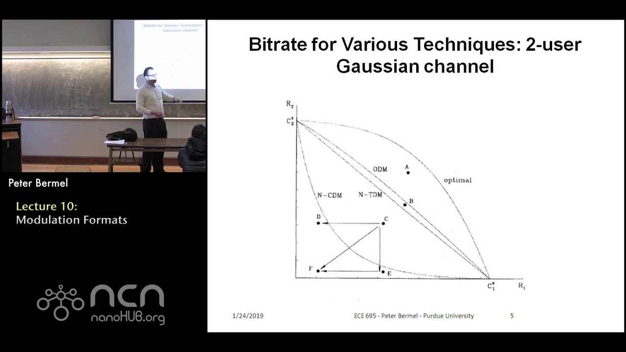 ECE 695FO Fiber Optic Communication Lecture 10: Modulation Formats ...