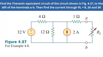 Example 4.8 | Find Thevenin equivalent of the circuit shown in Fig. 4.27 | FEC 4th Edition