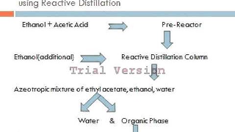 Manufacturers of Reactive Distillation