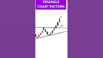Ascending Triangle Chart Pattern - Shorts