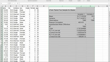One-Sample T-Test Mean in Excel